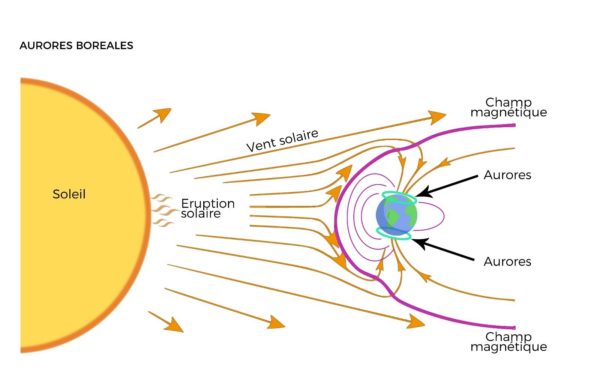 Aurores boréales mythes et légendes Le Magazine Grands Espaces